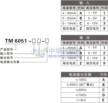 ！！！！YUTONG INSTRUMENTS+TM 6051直流信号隔离器+选型表1